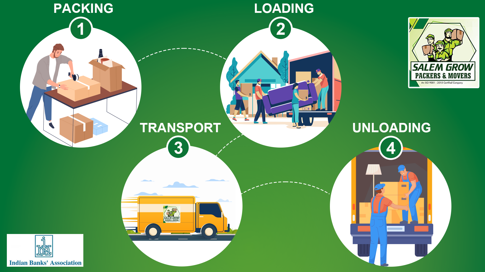 Best Packers and Movers in Salem